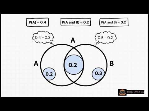 Probability Revision | Grade 12 Maths CAPS