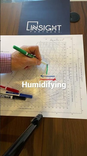 Psychrometric Processes 101