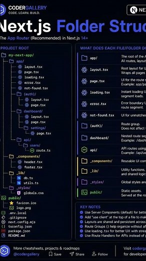 Next.js Folder Structure Explained (App Router) | Complete Project Structure Guide 2026 🚀#coding