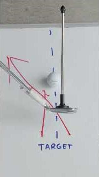 Understand club path and face angle and its cause on direction