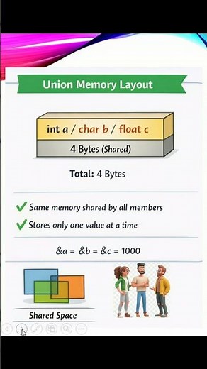 Structure vs Union in C | Memory Difference Explained Simply 🔥