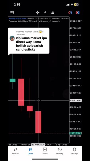 5-Step Forex Trading Plan for Beginners