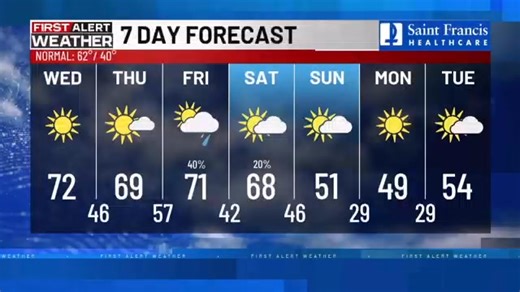 First Alert: Enjoy the gorgeous conditions over the next few days before big changes arrive! ▶ https://tinyurl.com/s8jfcten | KFVS-TV