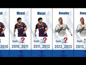 Top Scorers in Every UCL Season (2000–2025) 🔥 | From Messi to Haaland