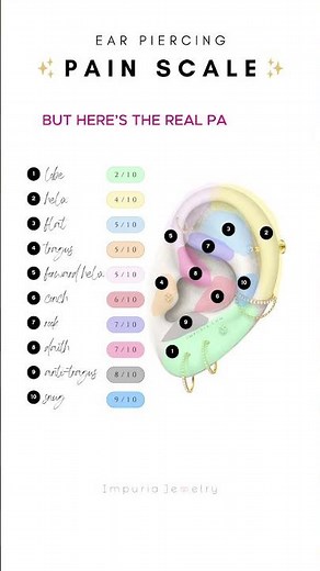 Ear Piercing Pain & Healing Time ✨
