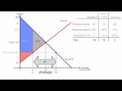 Animation on How to Price Ceilings with Calculations