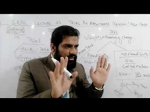 CRPC LEC 22 TRIAL BY MAGISTRATE, SESSION AND HIGH COURT, A CRITICAL ANALYSIS OF S 241-249 & 265 A-N