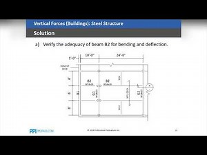 Sample of PPI's SE Depth Problem Solving Videos