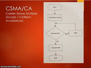 What is wifi and Wireless Networking (Computer Science) and how does CSMA/CA work?