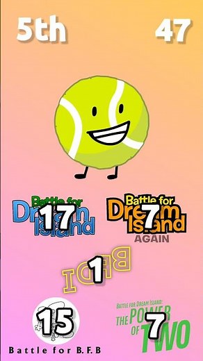 Which BFDI Character Competed the most in BFDI