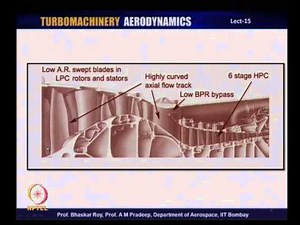Mod-01 Lec-15 Axial Flow Compressor Design, Inter Spool Duct