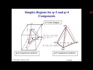 24 Basic Mixture Design Concepts