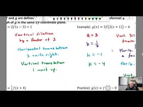 AP Precalculus | 1C-3A Transformations of Functions Part 1