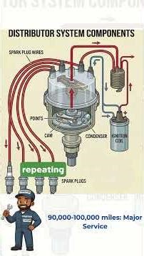 200000 miles maintenance schedule