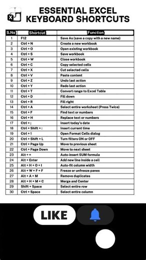 90% Log ye Excel Shortcuts nahi jaante! 🔥 | Master MS Excel in 10 Minutes