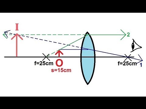Physics - Optics: Lenses (4 of 4) Converging Lens