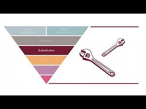 DROPS Hierarchy of Controls