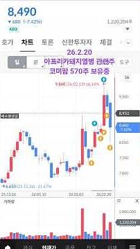 코미팜 장중 -12.7%까지 폭락. 아프리카돼지열병 관련주 금요일 꽉 물림.다음주까지는 기다려 볼 예정.#아프리카돼지열병 #아프리카돼지열병관련주 #코미팜
