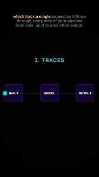 AI Observability Explained in 60 Seconds | MLOps Essentials