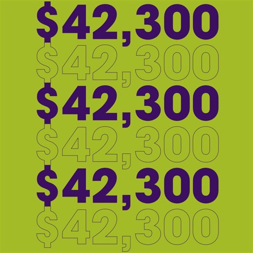 2K views · 29 reactions |  $42,300+ in jackpots! Congrats to our lucky guests — we love celebrating your wins!  #CasinoLife #Jackpots #HarrahsAkChin 21+. Call 1-800-NEXT-STEP or text “NEXTSTEP” to 53342 | Harrah's Ak-Chin | Facebook