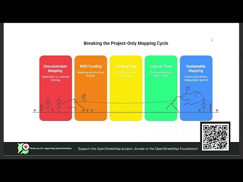 2025: Making OpenStreetMap More Accessible for New Mappers