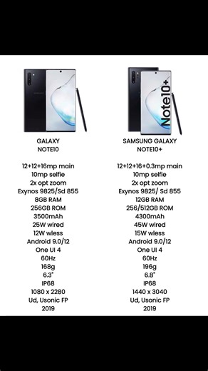 Samsung Note 10 vs Samsung Note 10 Plus - 6 yrs ago