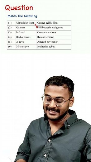 Electromagnetic Waves - 2 Mark Question
