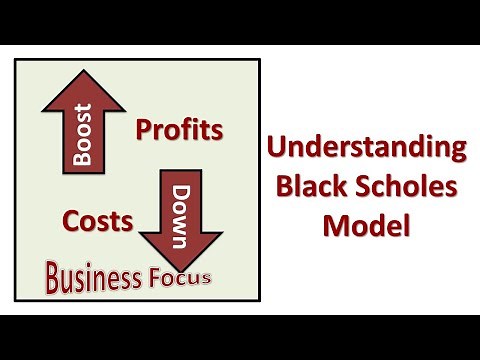 Understanding Black Scholes Model