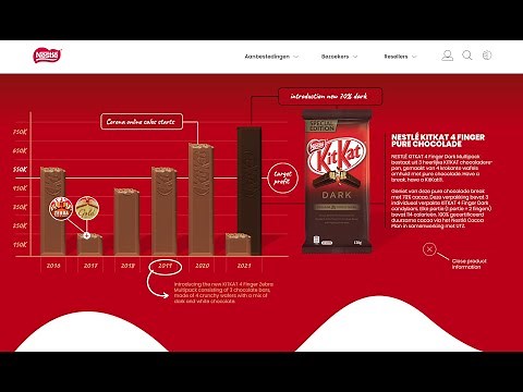 KitKat Qlik Sense dashboard - Nestle Business intelligence