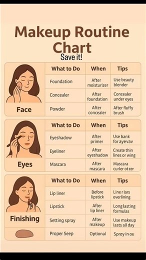 Save This Makeup Routine Chart 💄✨ (Every Beginner Needs This!)