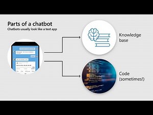 An Introduction to Chatbots | COM223