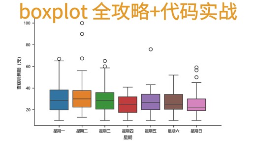 44. 「Seaborn」boxplot全攻略 代码实战详解