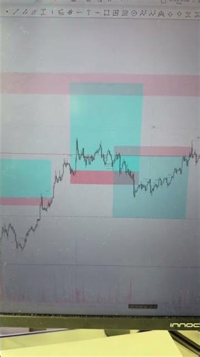 Trading Day Recap #trading