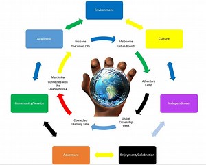 Year 9 Connections Program