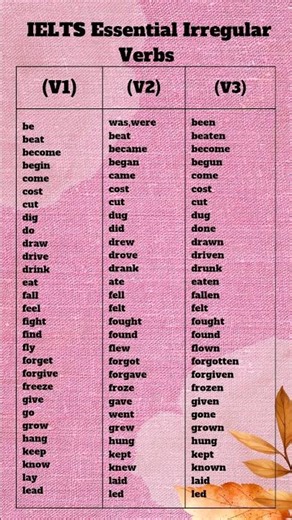 Stop Mixing Up These Verbs! #shorts