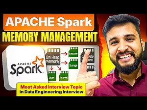 Spark Memory Management EXPLAINED 🔥 | Most Asked Data Engineering Interview Concept (2025)