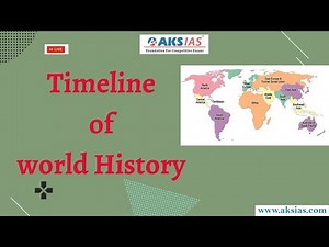 Timeline of World History | UPSC |Mr. Uday Simha | Civil Services Exam |IAS|IPS|AKS IAS