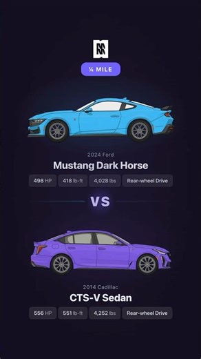 Mustang Dark Horse vs 2014 CTS-V - 1/4 Mile