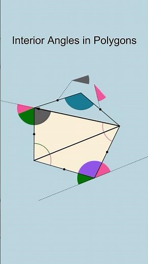 Interior angles of a polygon — now made simple with animations #mathfactfluency #mathway