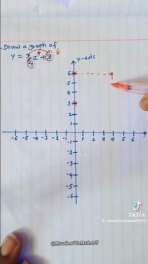 steps to deal with parabola