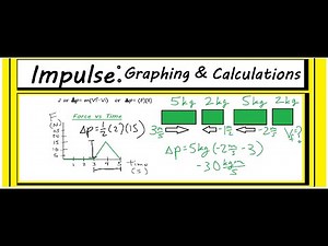 Understanding Impulse (graphing and problem solving)