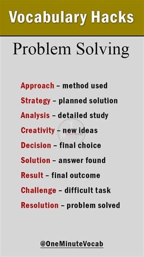Problem Solving Methods Vocabulary Words