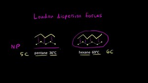 Boiling points of organic compounds