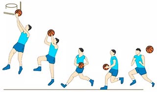 ¿Qué es el doble ritmo en baloncesto? - Que Baloncesto