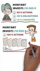 💸 This mistake could cost you YEARS 😱 #investing #stockmarket #money
