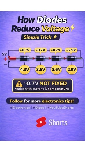 This Diode Eats 0.7V... #altiumdesigner #smpsdesign #diode