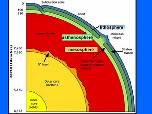 Composition of Earth
