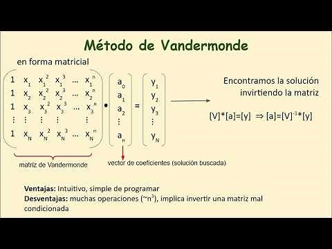 Interpolación. 2. Vandermonde