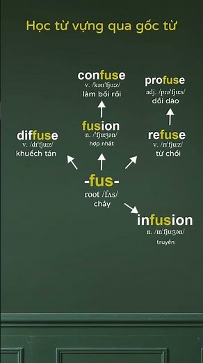 Learn 10 English Words in 1 Minute | Học 10 từ tiếng Anh trong 1 phút #learnenglish #vocabulary