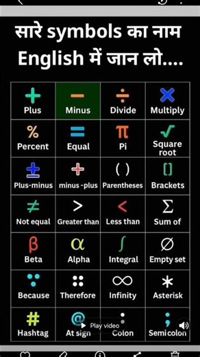 “इन Symbols का English नाम जानते हो? 😲 90% लोग नहीं जानते!” #ytshorts #shortsfeed #viralshort #yt